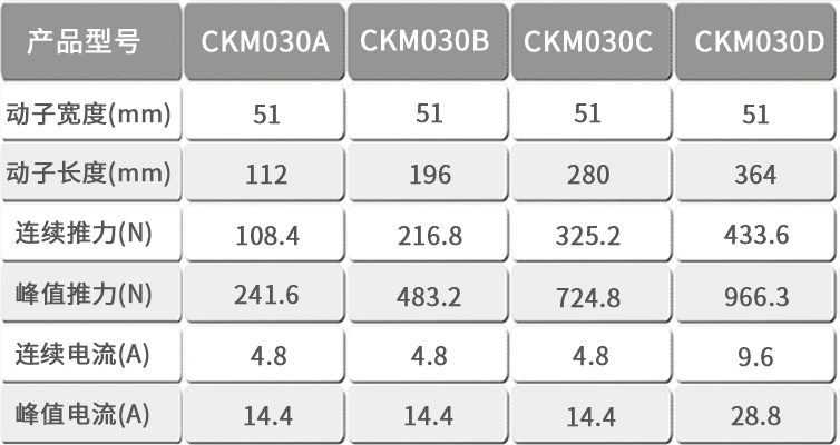 CKM030直線電機表格模板.jpg