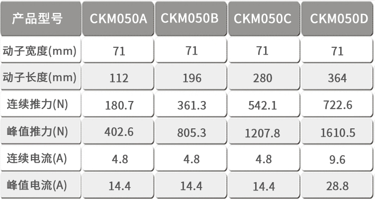 CKM050直線(xiàn)電機(jī)表格模板.jpg