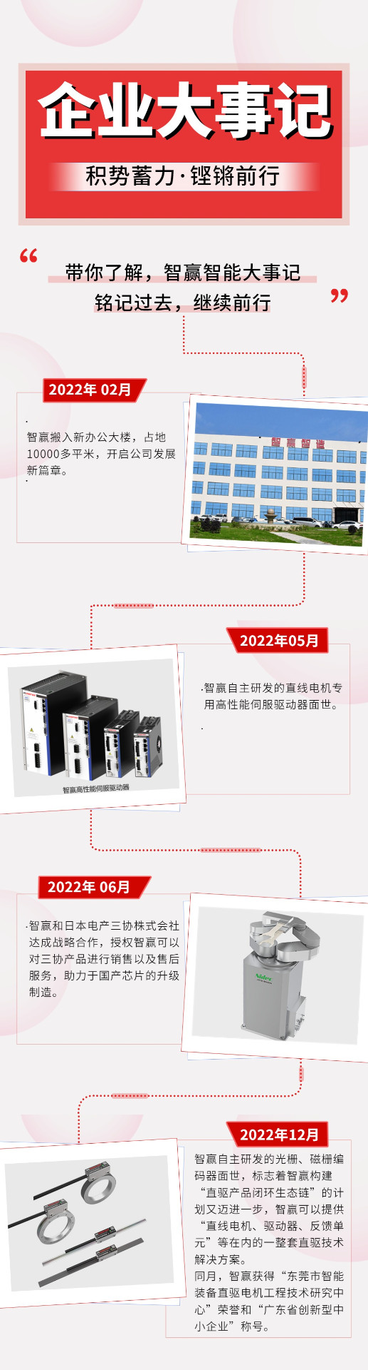 企業(yè)發(fā)展大事記企業(yè)歷程介紹文章長(zhǎng)圖.jpg 企業(yè)發(fā)展大事記企業(yè)歷程介紹文章長(zhǎng)圖.jpg